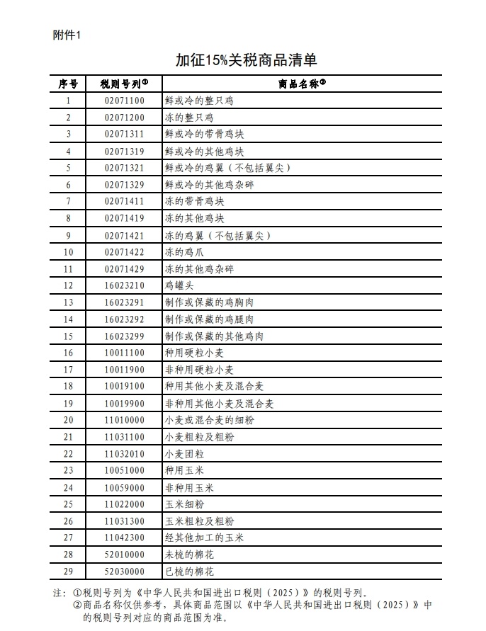 中方对加拿大产部分商品加征关税，背后的原因与影响深度解析