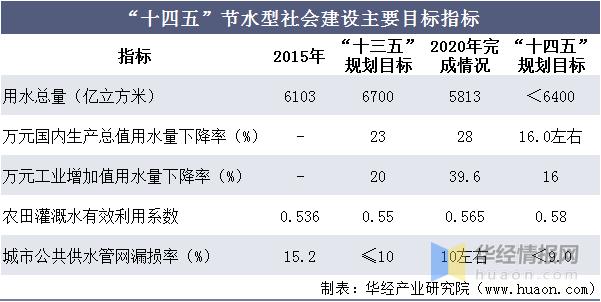 中国奇迹揭秘，十年用水总量零增长背后的秘密