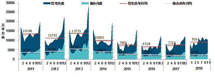 核心城市市场趋势大解析，年初稳定增长的背后隐藏了什么？