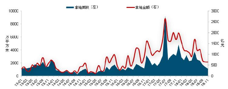 核心城市市场趋势大解析，年初稳定增长的背后隐藏了什么？