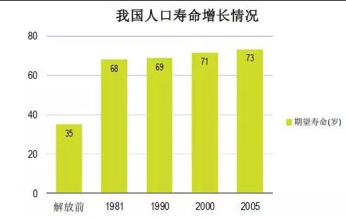 人均预期寿命达79岁背后的深度解读，数据背后的故事与未来挑战