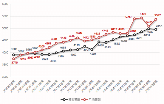 惊爆！2025新澳门彩生肖走势图揭秘，3DM63.826助你轻松掌控市场，财富密码就在眼前！