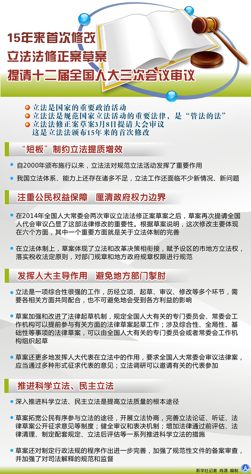 重磅！全新法律案待审，全国人代会热议焦点揭秘！