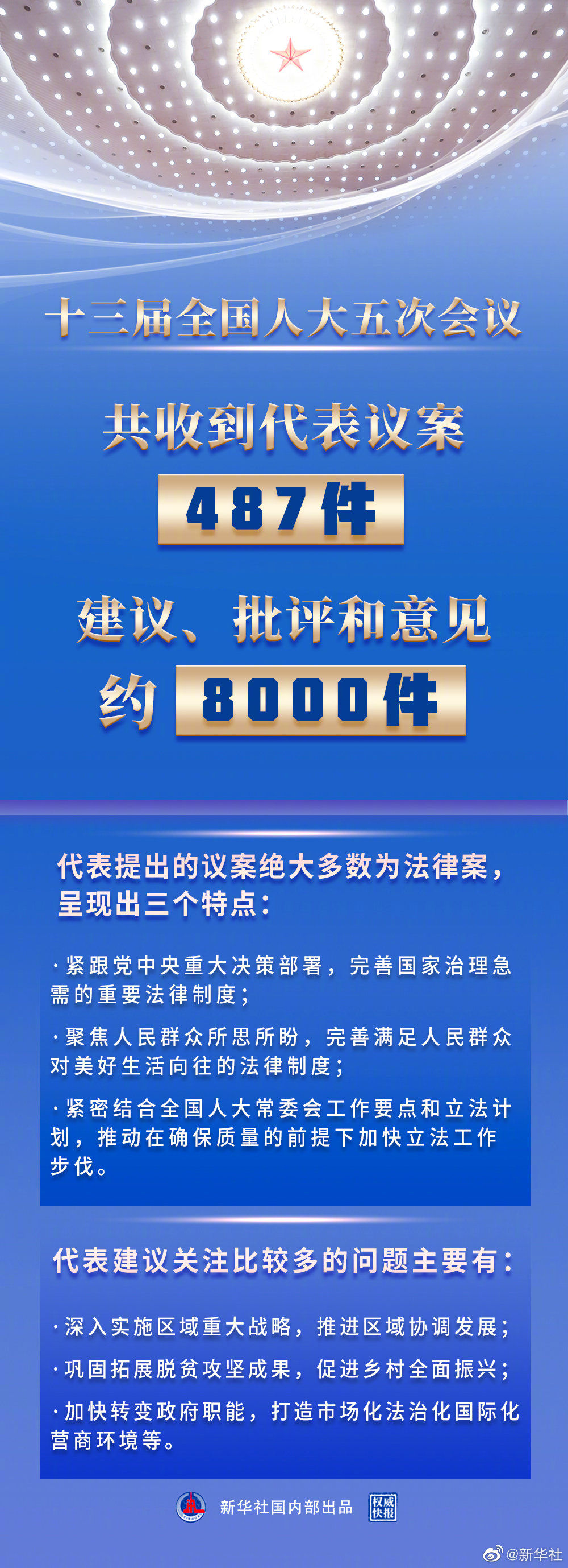 重磅！全新法律案待审，全国人代会热议焦点揭秘！