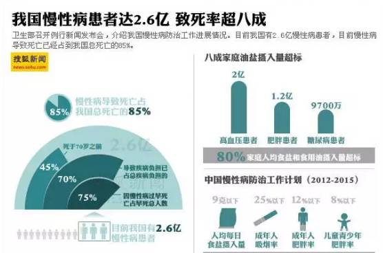 癌症慢病化趋势显现，委员发声背后的惊人转变与未来挑战