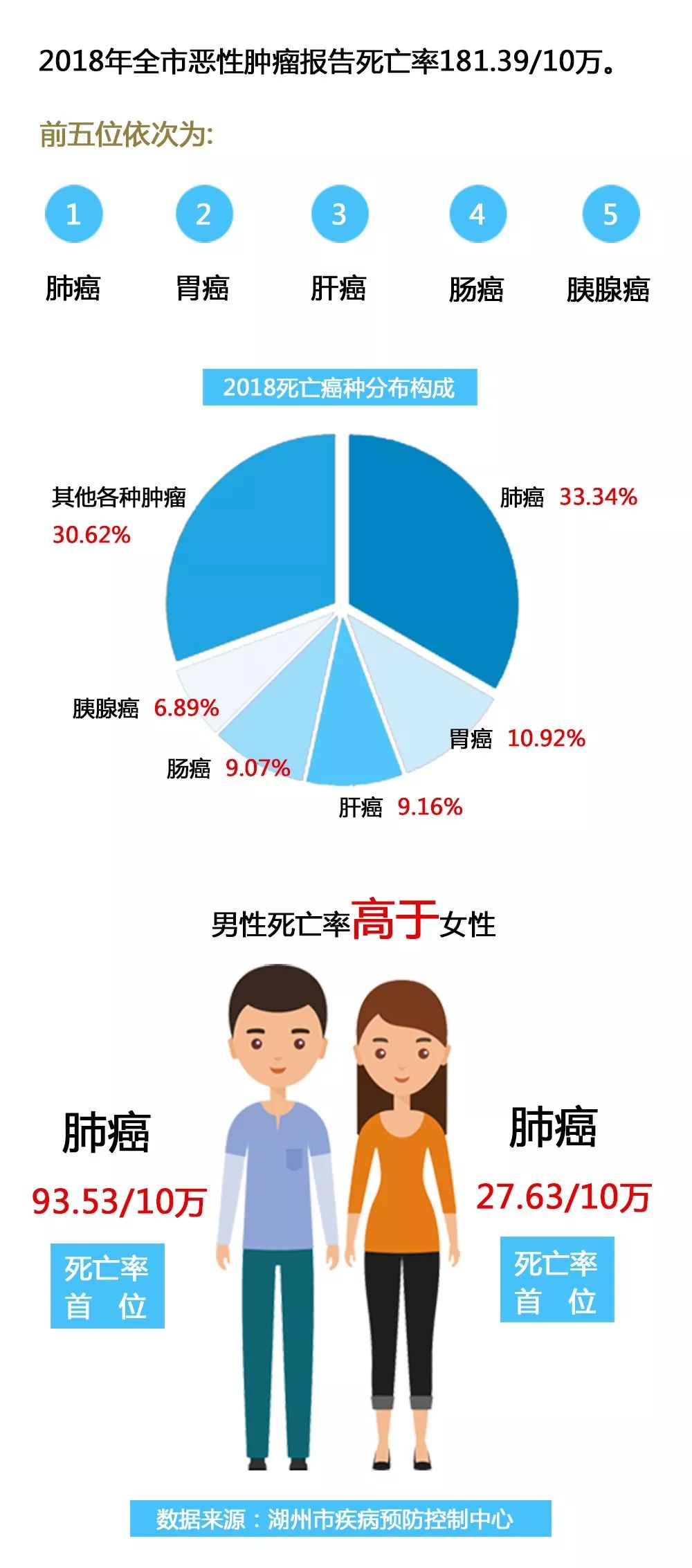 癌症慢病化趋势显现，委员发声背后的惊人转变与未来挑战