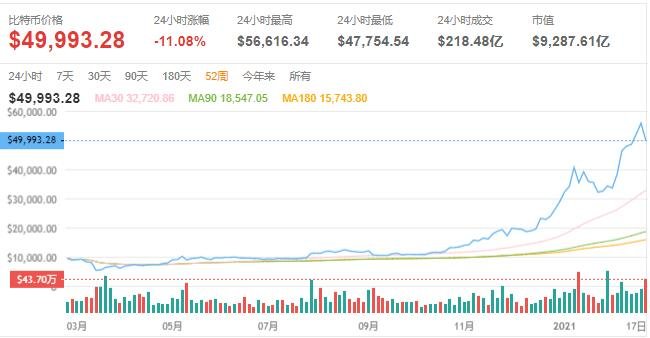 比特幣持續走低 超21萬人爆倉背后的真相與未來走向深度解析