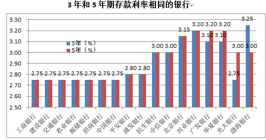 揭秘多銀行存款利率倒掛現(xiàn)象，背后的真相與你的財富息息相關(guān)！