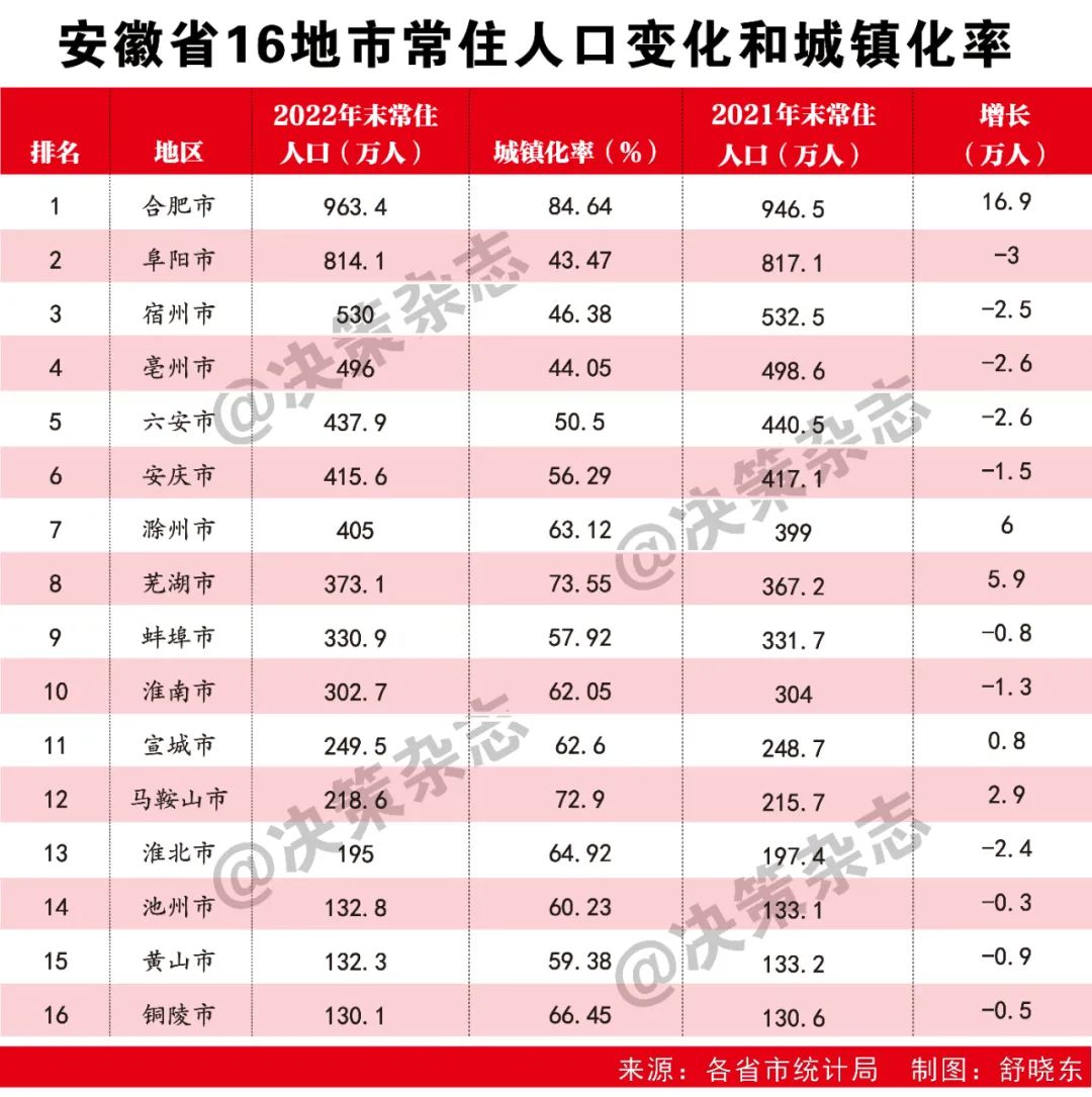 重磅揭秘，千万人口大市再添一员！揭秘城市新动力，APP下载量激增背后的故事！