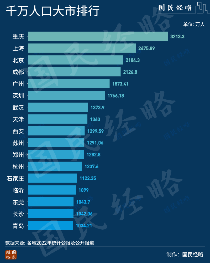 重磅揭秘，千万人口大市再添一员！揭秘城市新动力，APP下载量激增背后的故事！