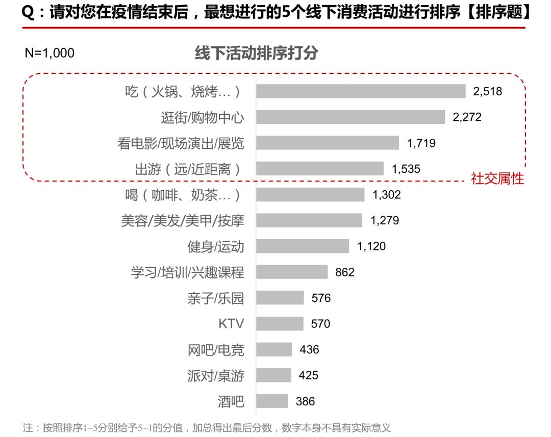 也算是报复性消费上了，一场消费革命的深度解读