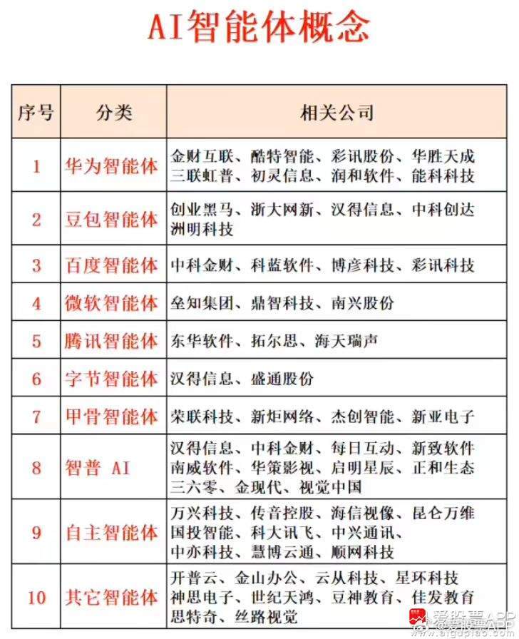 全球首款通用智能体Manus震撼上线，智能革命的新里程碑