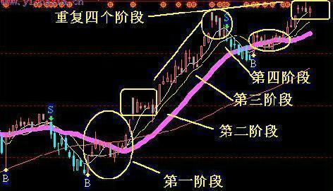 高盛，中国股市迎史上最强开局，机遇与挑战并存