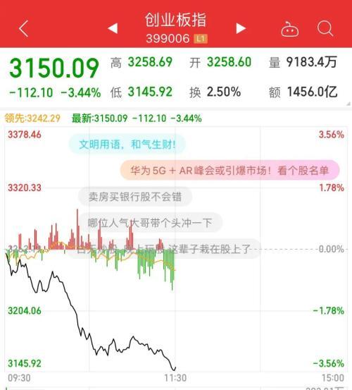 东方集团惊现六连跌停，股市风云再起，投资者何去何从？揭秘背后真相！