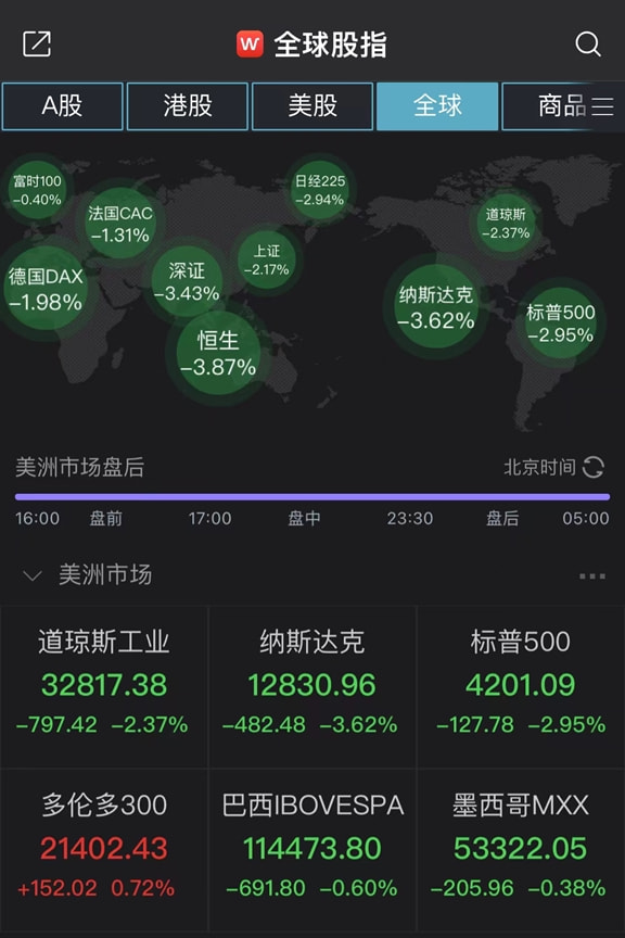 特斯拉遭遇黑色星期一、股价暴跌超15%！股市震荡背后的真相究竟是什么？