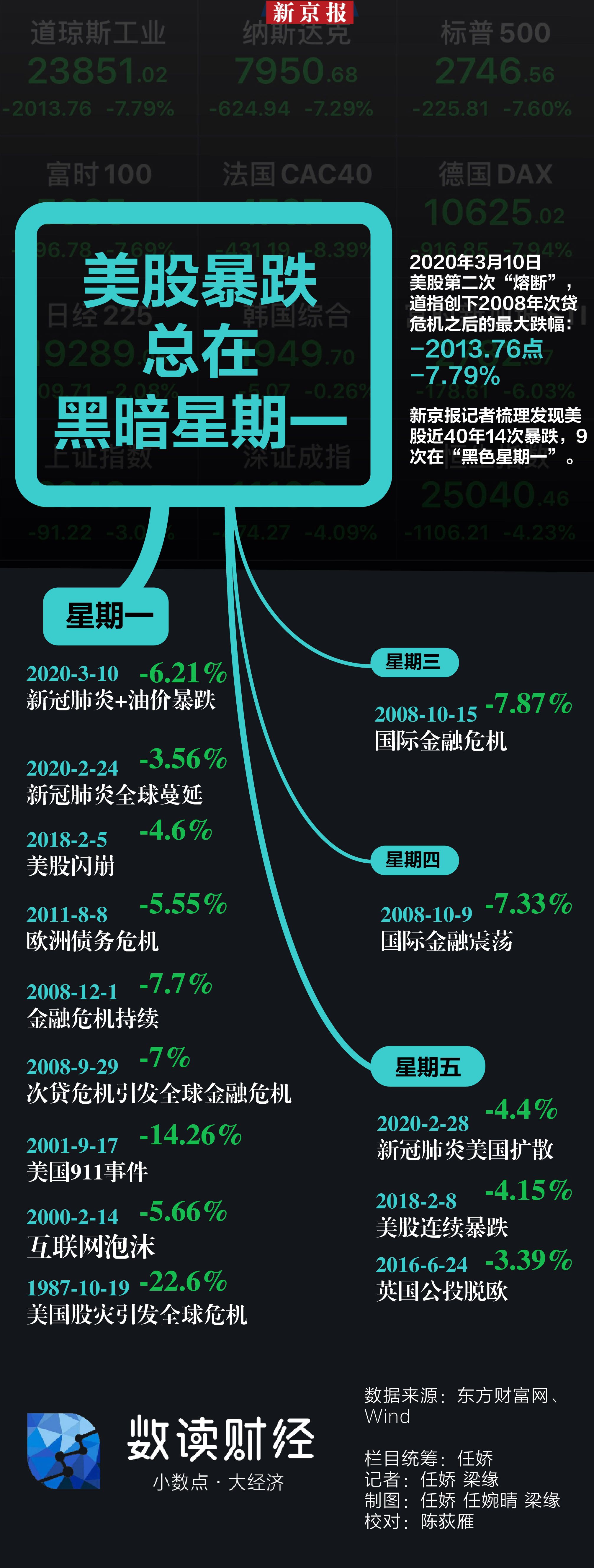 特斯拉遭遇黑色星期一、股价暴跌超15%！股市震荡背后的真相究竟是什么？