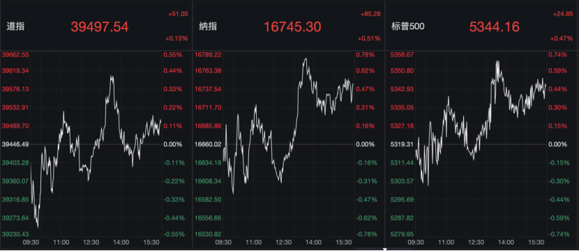 特斯拉遭遇黑色星期一、股价暴跌超15%！股市震荡背后的真相究竟是什么？