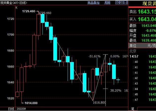 金價大跌驚現新低，投資者如何應對？揭秘黃金市場波動背后的真相！