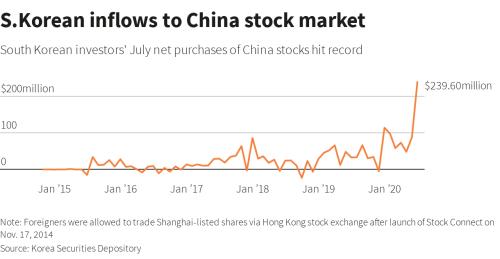 韓國股民掃貨中國股票，跨境投資熱潮下的新動向與懸念