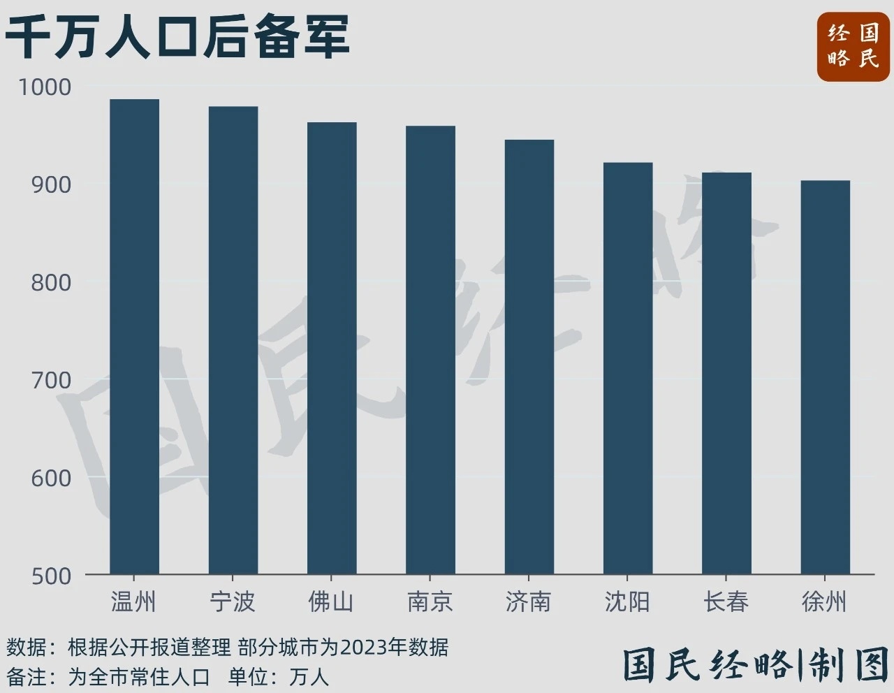 重磅揭秘，千萬人口大都市再添新丁！揭秘其背后的驚人數(shù)據(jù)與未來趨勢(shì)！