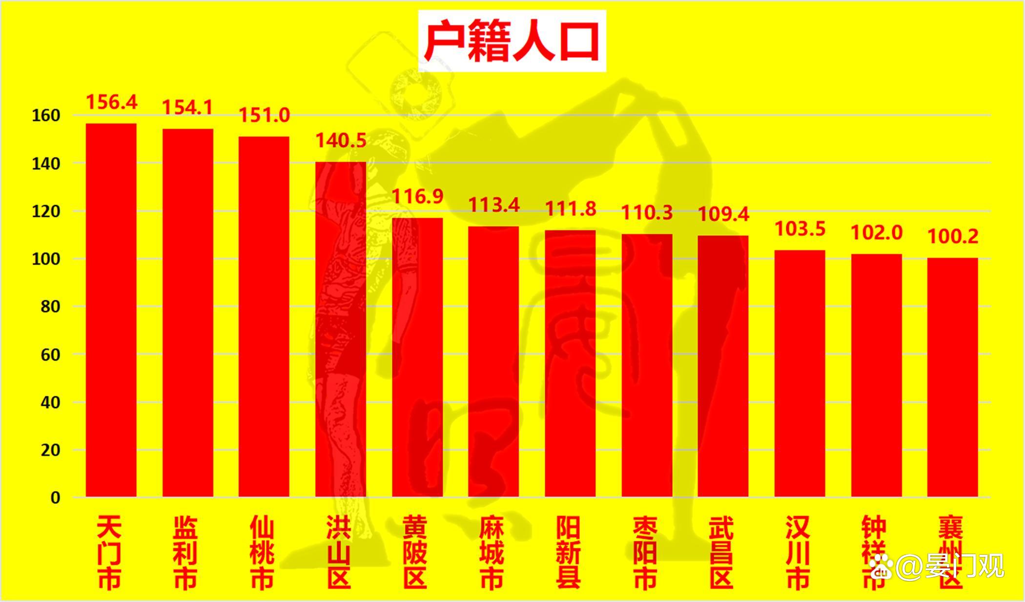 重磅揭秘，千万人口大都市再添新丁！揭秘其背后的惊人数据与未来趋势！