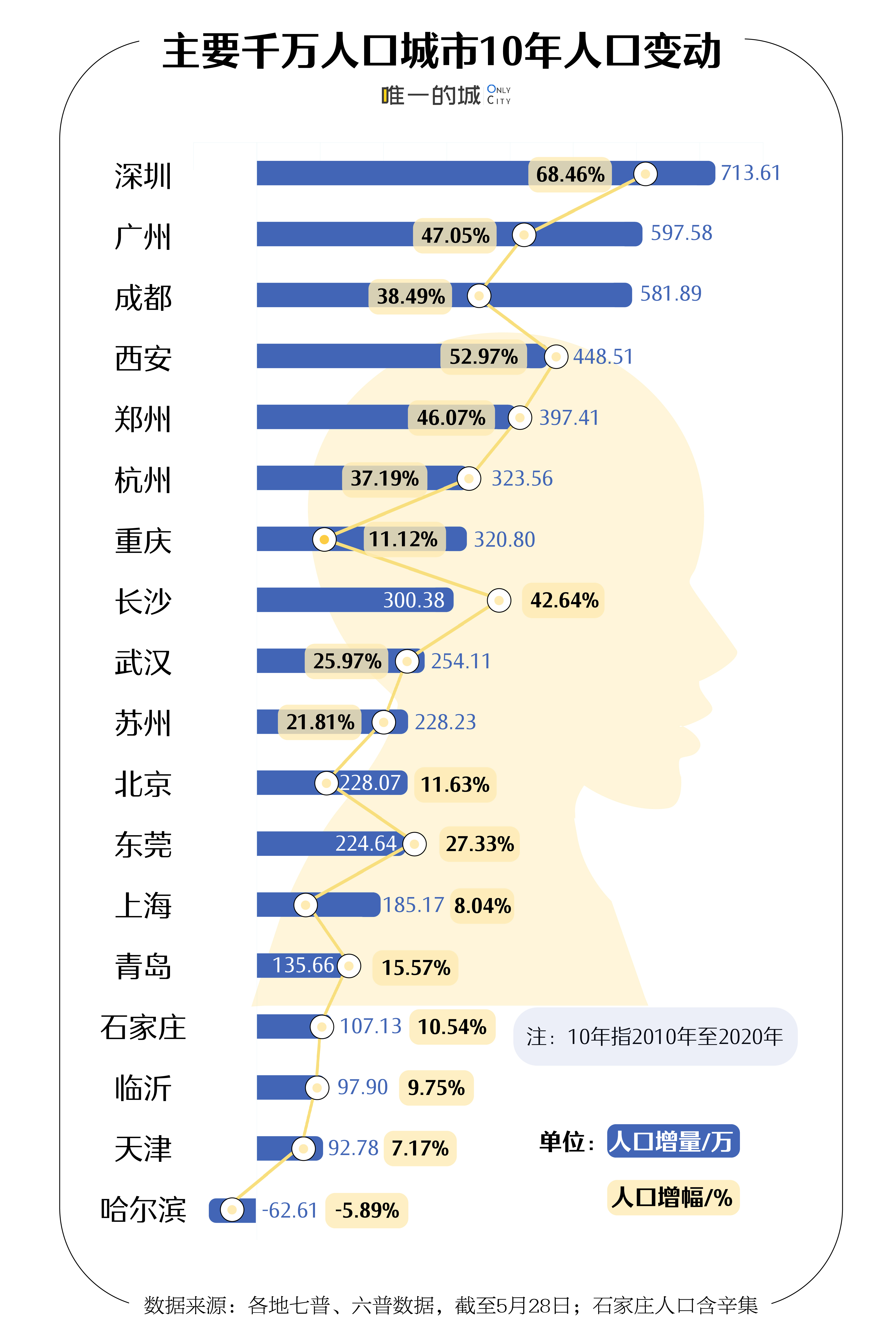 重磅揭秘，千万人口大都市再添新丁！揭秘其背后的惊人数据与未来趋势！