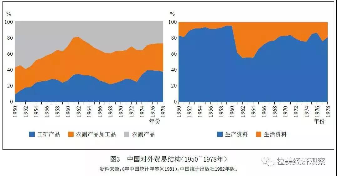 全球粮食进口新动向，南美崛起背后的深层原因