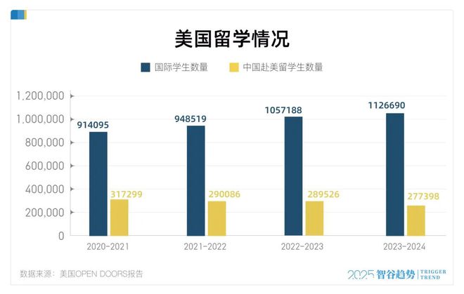 關于名校大學生拋棄留學