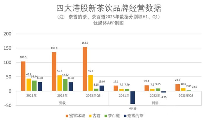 雪王市值飙升突破千亿，揭秘背后的成功密码与未来走向