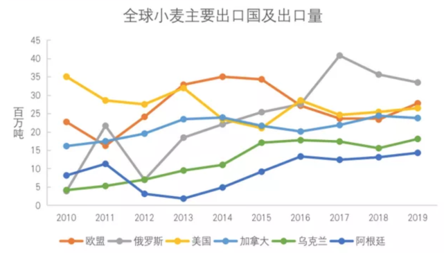 全球粮食进口新动向，南美崛起背后的深层逻辑