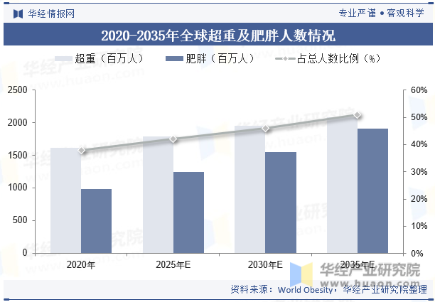 警醒！我国成人肥胖危机逼近，2030年肥胖率恐超70%——一场无声的健康灾难