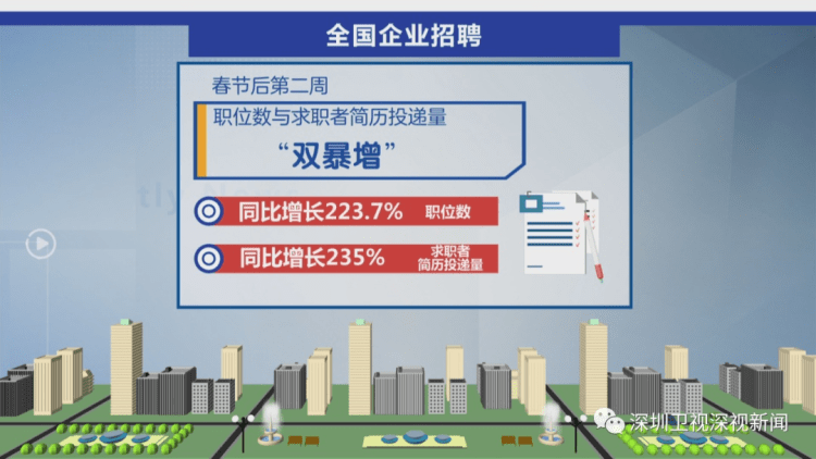 今年春招就業形勢大揭秘，變化與挑戰并存，你準備好了嗎？