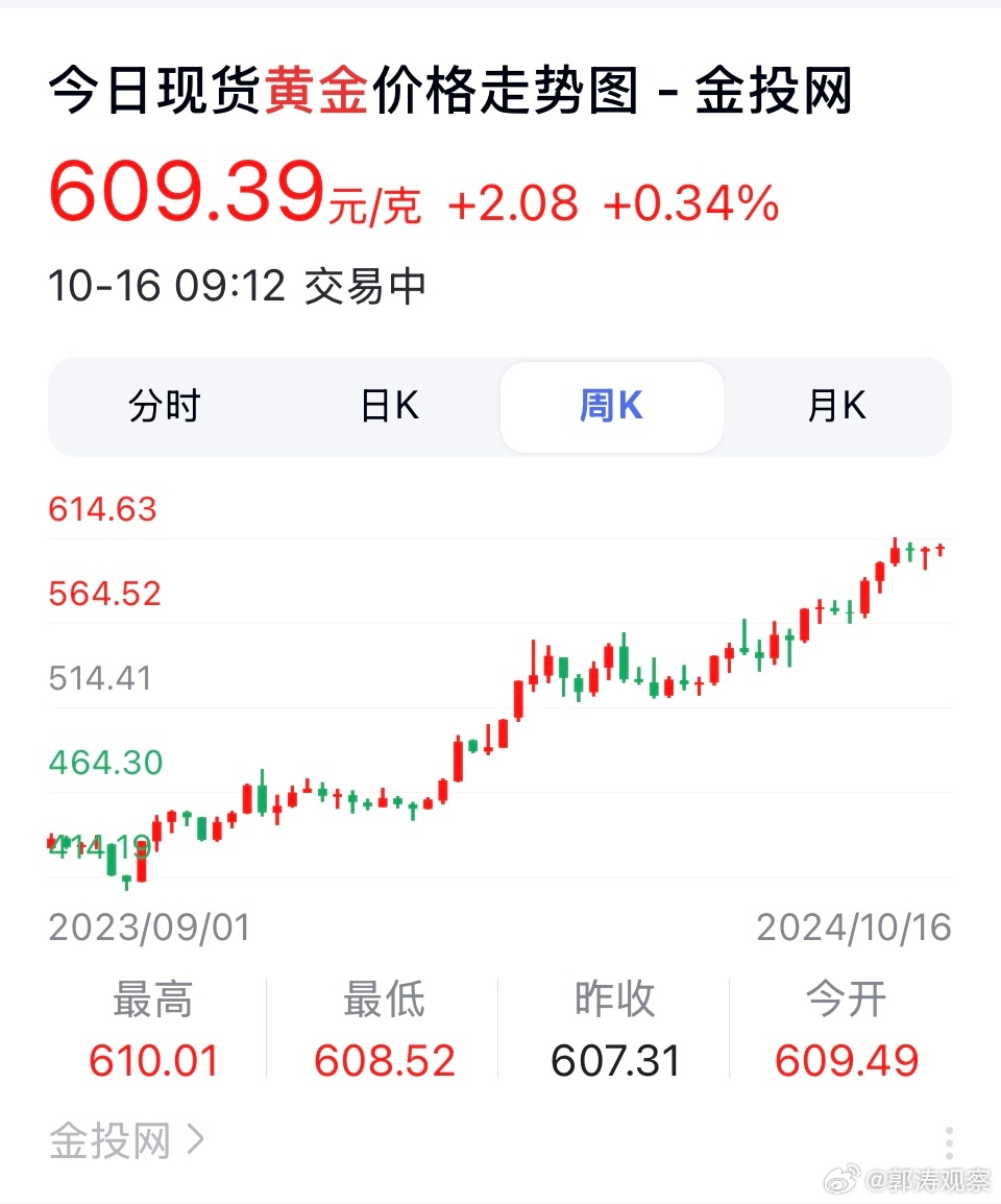 黄金突破历史高峰，掀起财富狂潮！揭秘黄金投资新纪元！