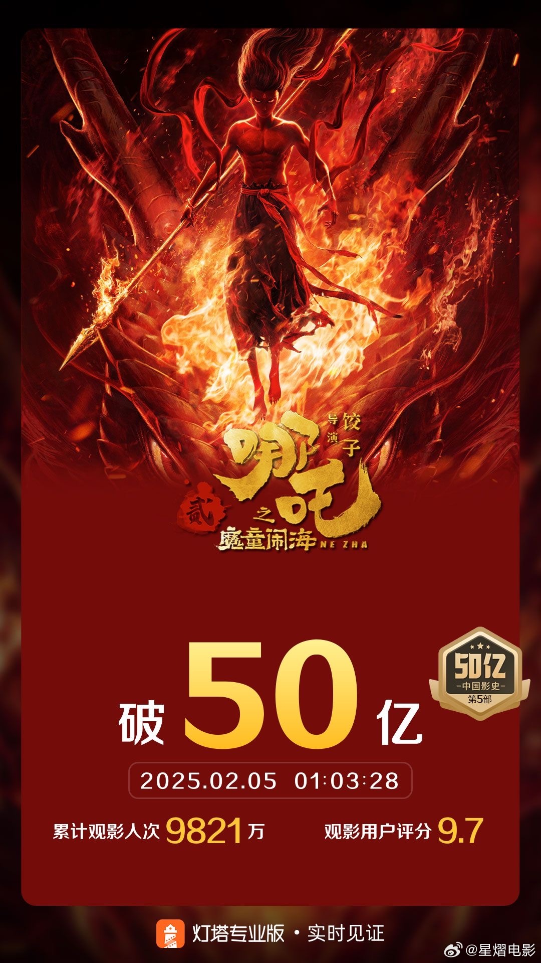 哪吒2票房狂飆突破150億，這部神作究竟有何魔力？深度解析其背后的成功密碼！