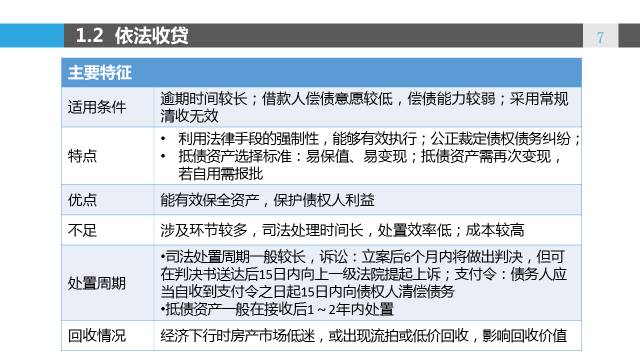 江苏银行，不良资产转让依法合规，保障金融生态健康稳定