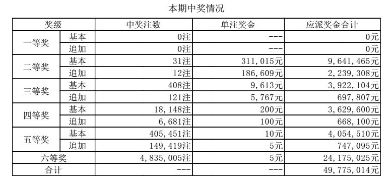 震撼揭秘！2025新澳门彩开奖记录背后的自然律动，70.171扩展版竟暗藏生命密码？