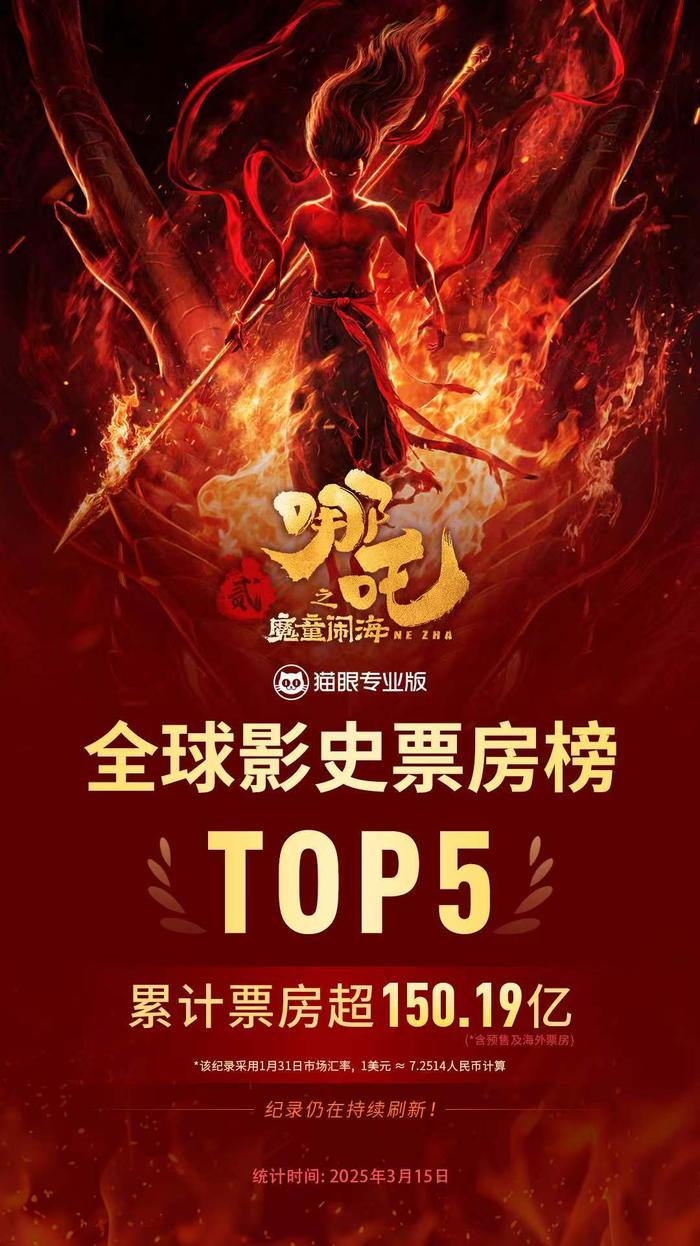 哪吒2票房炸裂，全球影史榜前五震撼来袭！深度解析其背后的成功密码