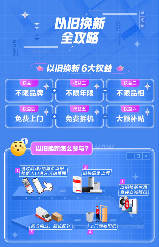 翻新机百亿补贴狂潮来袭，你抓住这波福利了吗？