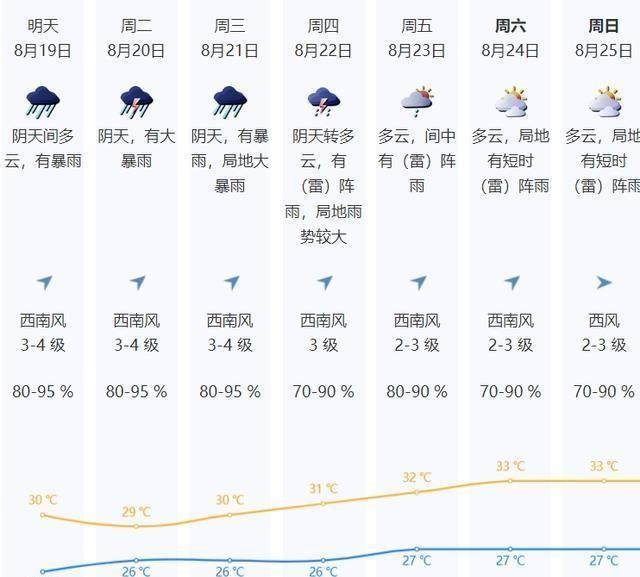 深圳暴雨来袭，如何应对？一篇文章深度解读！