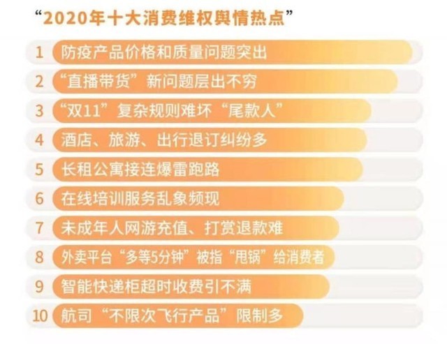 2024年重磅！消费维权舆情热点大揭秘，你准备好了吗？