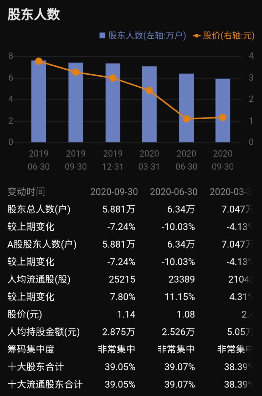 上交所重磅出击，东方集团纪律处分程序启动，背后真相究竟如何？