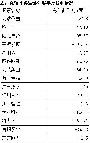 重磅！股票操纵大案曝光，涉案金额高达4.6亿，究竟谁是幕后黑手？