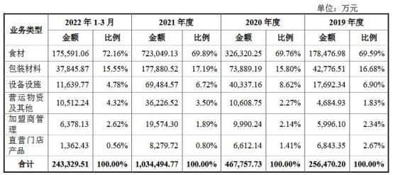 蜜雪冰城上市后首遇食安危机，危机之下如何破局前行？