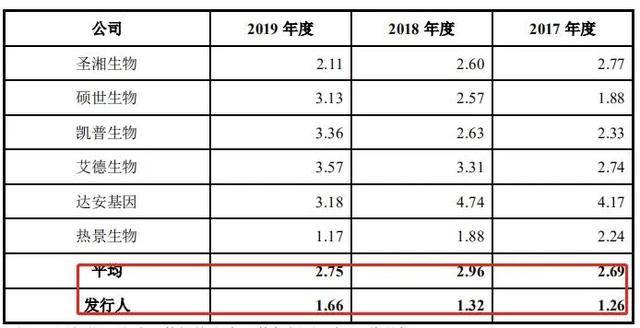 啄木鸟连续三年毛利率惊人，超80%的盈利秘密大揭秘！