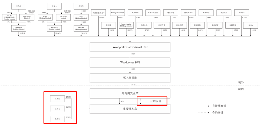 重磅爆料被315點(diǎn)名，啄木鳥赴港上市之路暗流涌動(dòng)，究竟還有戲嗎？