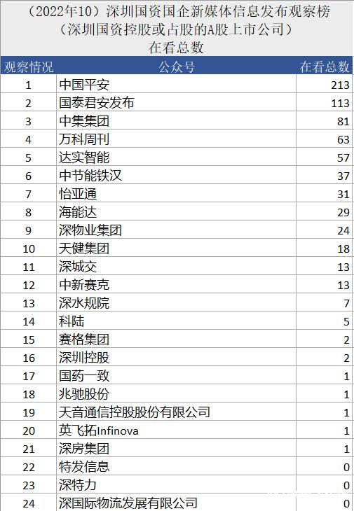 深圳惊爆天，购房家庭巨款贷款，最高可贷至231万！你心动吗？