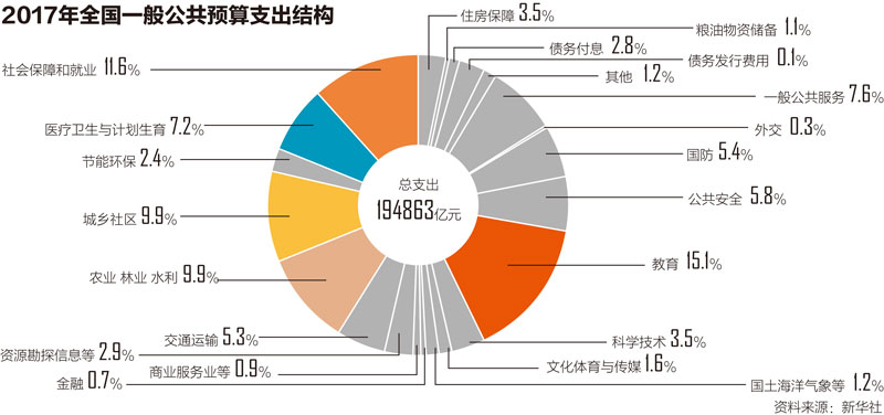 读懂国家账本的民生含量，揭秘数字背后的温情与期待