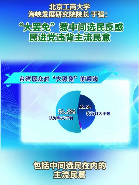 台民调震撼揭示，超半数民众反对大罢免，背后真相究竟如何？