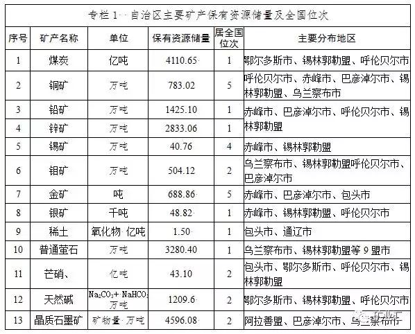 内蒙古大调整！448名干部不适宜现职引发关注，究竟发生了什么？