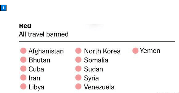 美国神秘黑名单曝光，11国被惊标注红，背后真相究竟为何？